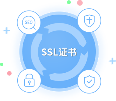 SSL作用